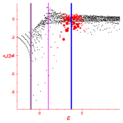 Peres lattice <J3>